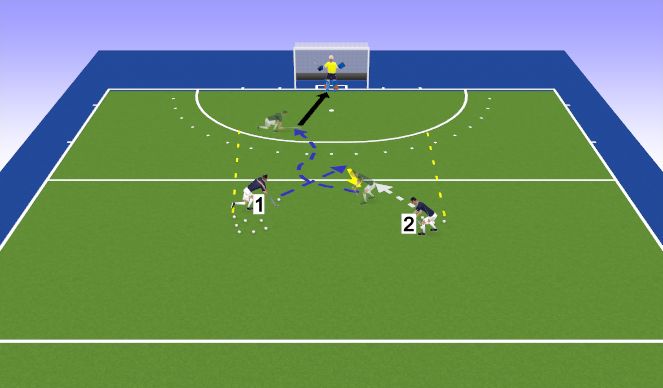 Hockey Session Plan Drill (Colour): 2. Durchgang