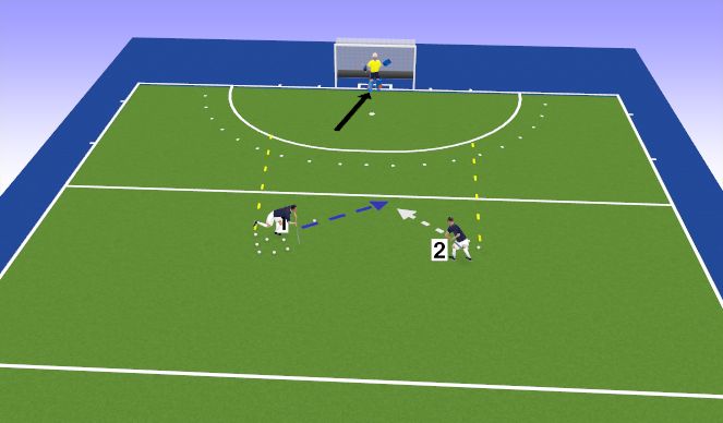 Hockey Session Plan Drill (Colour): 2. Durchgang Animation