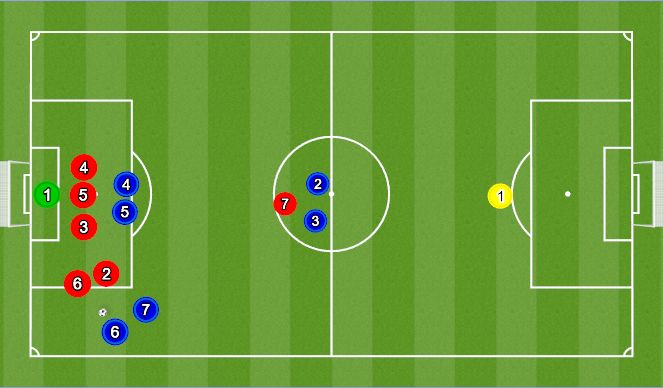 Football/Soccer Session Plan Drill (Colour): Wide Free-kicks Defensive Set-up