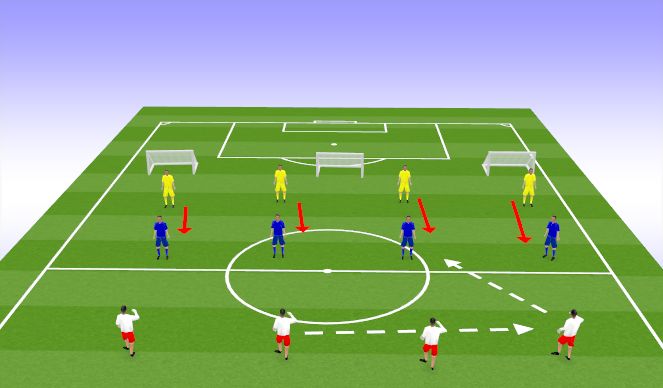 Football/Soccer Session Plan Drill (Colour): Screen 2 Attacking & defending Midfield 4