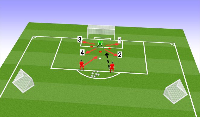 Football/Soccer Session Plan Drill (Colour): Session 2 exercise 2