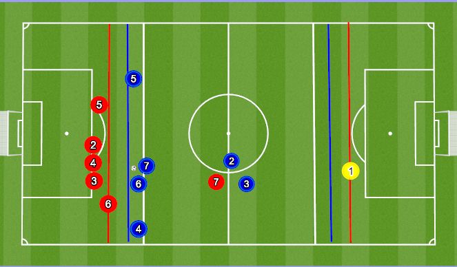 Football/Soccer Session Plan Drill (Colour): Conditioned Games: Defending Freekicks