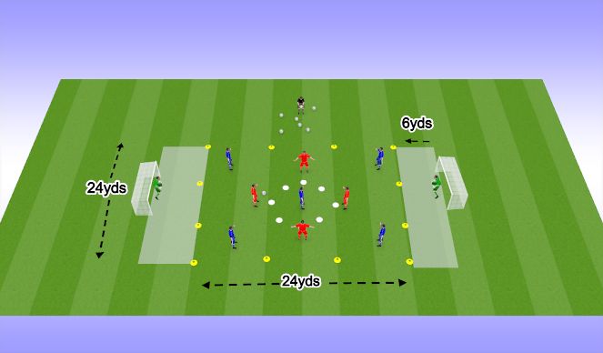 Football/Soccer Session Plan Drill (Colour): 4V1/7v4 inc 2gk