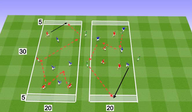 Football/Soccer Session Plan Drill (Colour): Skill Recognition 4v4+2 game
