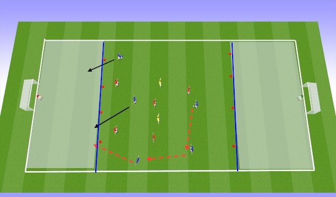 Football/Soccer Session Plan Drill (Colour): Skill Game - Penetrate to goals