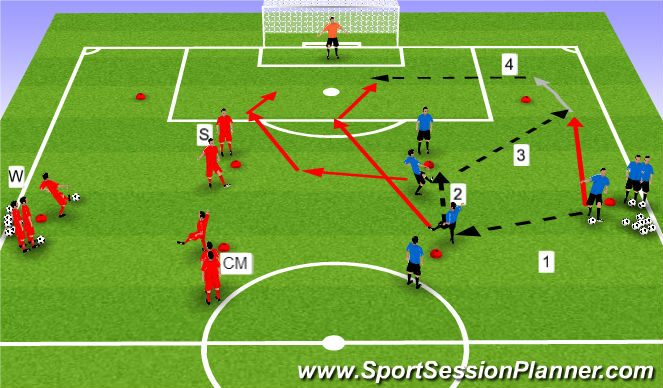 Football/Soccer Session Plan Drill (Colour): Crossing & Finishing With Build Up
