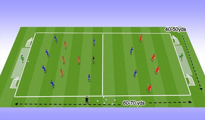 Football/Soccer Session Plan Drill (Colour): 8v8+2gk and 1 neutral
