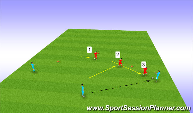 Football/Soccer Session Plan Drill (Colour): Screen 3