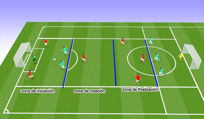 Fútbol Ejercicio del Plan de Sesiones (Color): ACCIÓN JUGADA