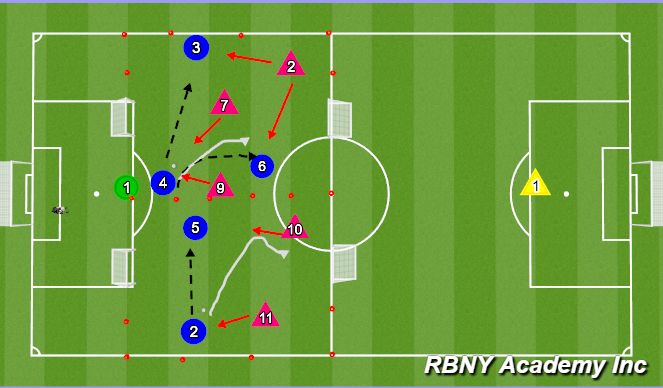 Football/Soccer Session Plan Drill (Colour): Screen 1 - intro
