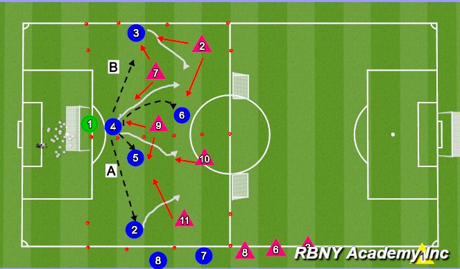 Football/Soccer Session Plan Drill (Colour): Main Activity