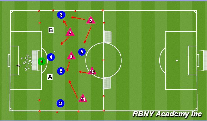 Football/Soccer Session Plan Drill (Colour): Screen Conditioned game
