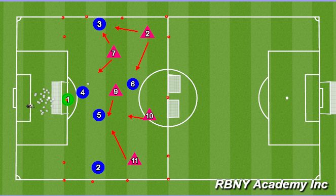 Football/Soccer Session Plan Drill (Colour): Screen Scrimmage