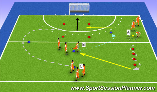 Hockey Session Plan Drill (Colour): basic skills/passing/running/vision and scoring