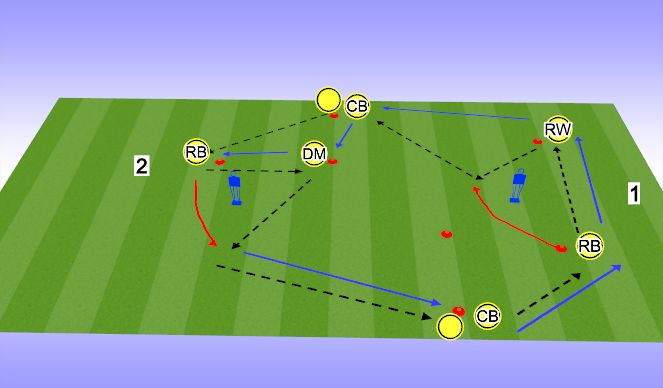 Football/Soccer Session Plan Drill (Colour): Passing Practice