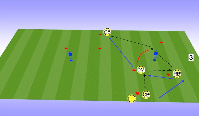Football/Soccer Session Plan Drill (Colour): Progression