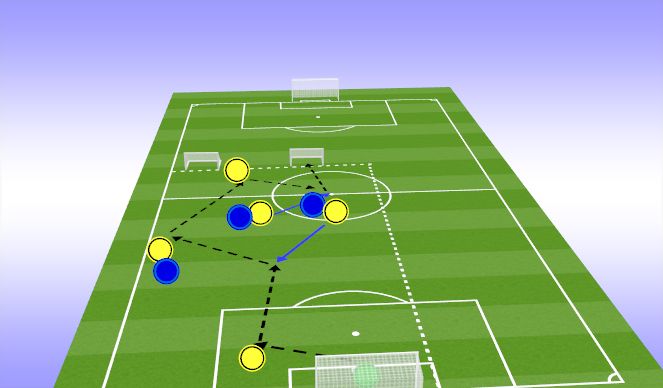 Football/Soccer Session Plan Drill (Colour): Game Training