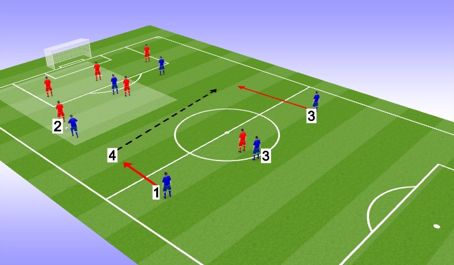 Football/Soccer Session Plan Drill (Colour): Screen 2