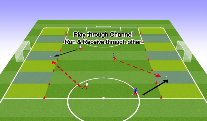 Football/Soccer Session Plan Drill (Colour): Screen 1