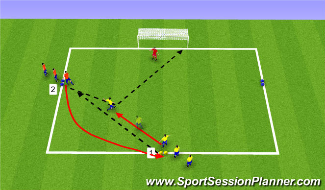 Football/Soccer Session Plan Drill (Colour): Stage 2 SSA