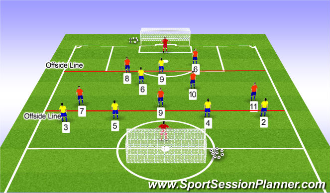 Football/Soccer Session Plan Drill (Colour): Stage 3 ESSG