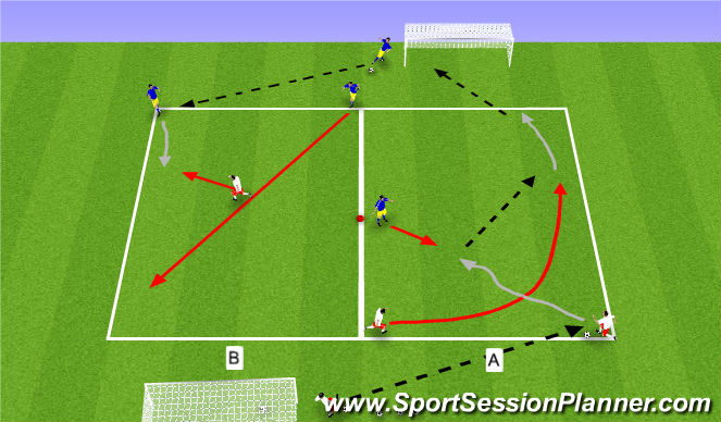 Football/Soccer Session Plan Drill (Colour): 2v1 patterns