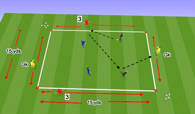 Football/Soccer Session Plan Drill (Colour): Screen 2