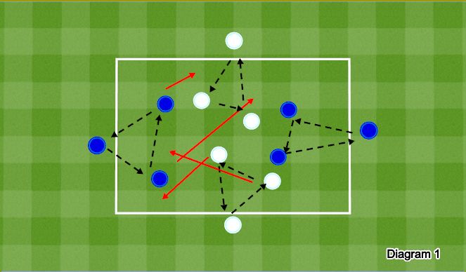 Football/Soccer Session Plan Drill (Colour): Screen 1