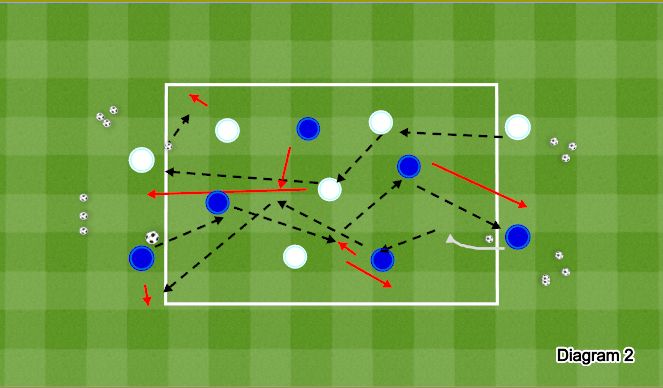 Football/Soccer Session Plan Drill (Colour): Screen 2