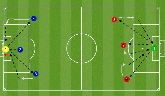 Football/Soccer Session Plan Drill (Colour): Scenario 1: Winger Crossing Outswinger