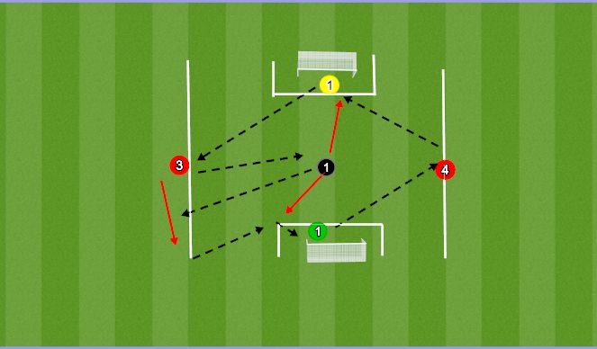 Football/Soccer Session Plan Drill (Colour): Conditioned Game