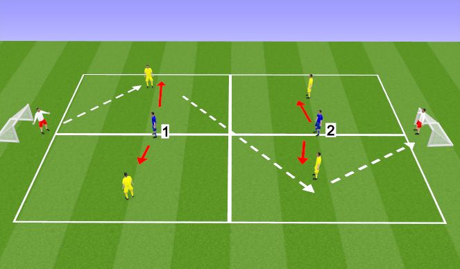 Football Soccer Formation Shape Work For 5 A Side Teams Tactical 