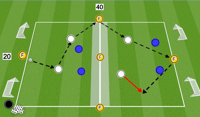 Football/Soccer Session Plan Drill (Colour): Playing out small sided