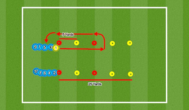 Football/Soccer Session Plan Drill (Colour): Warm Up