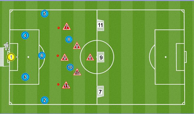 Football/Soccer Session Plan Drill (Colour): Game Training