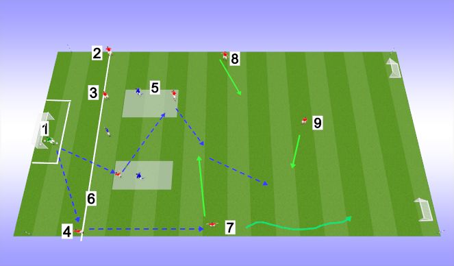 Football/Soccer Session Plan Drill (Colour): POFTB - START THE ATTACK