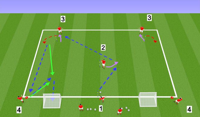 Football/Soccer Session Plan Drill (Colour): SKILL INTERVENTION