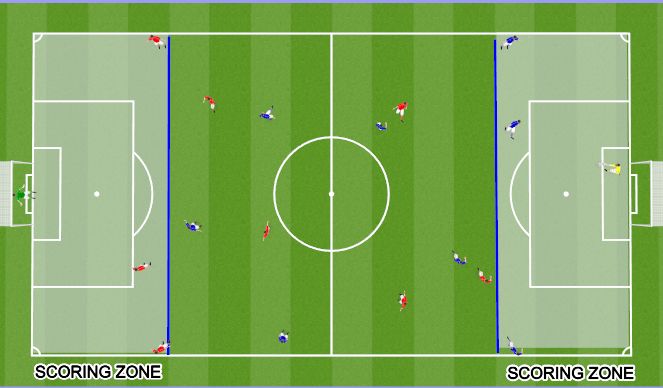 Football/Soccer Session Plan Drill (Colour): GAME WITH CONDITIONS