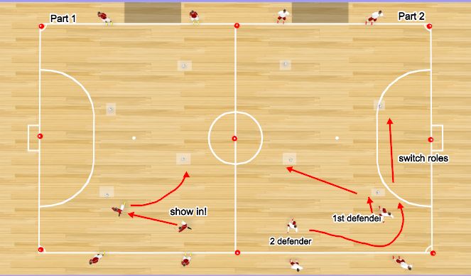 Futsal Session Plan Drill (Colour): defensive communication