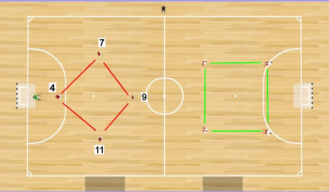 Futsal Session Plan Drill (Colour): Screen 4