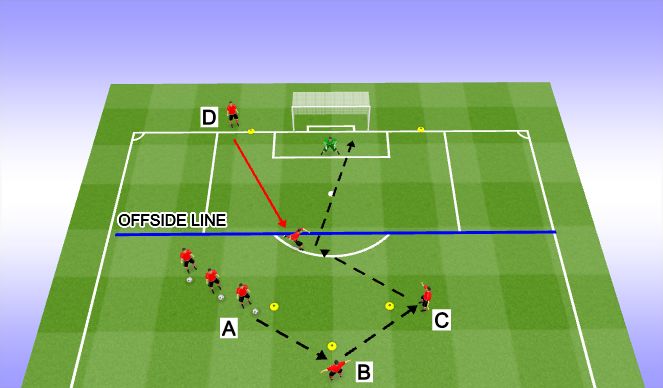 Fútbol Ejercicio del Plan de Sesiones (Color): Part1