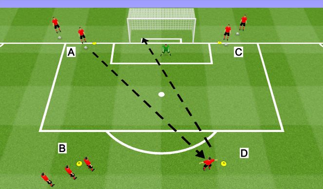 Fútbol Ejercicio del Plan de Sesiones (Color): Technical: Shooting