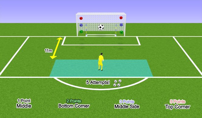 Football/Soccer Session Plan Drill (Colour): Punting Techniques