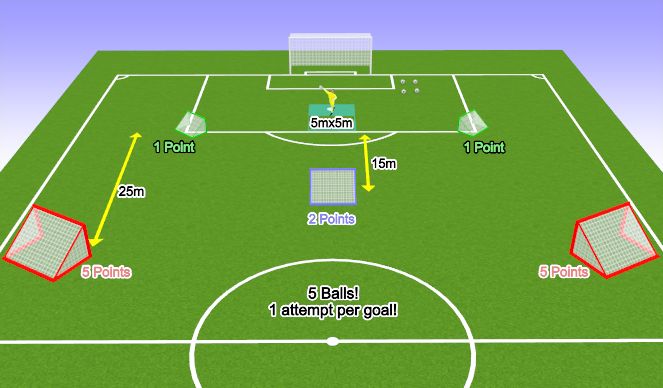 Football/Soccer Session Plan Drill (Colour): Distribution | Hands