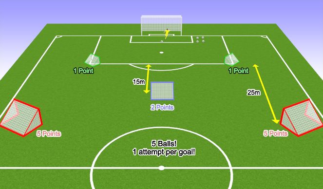 Football/Soccer Session Plan Drill (Colour): Distribution | Feet