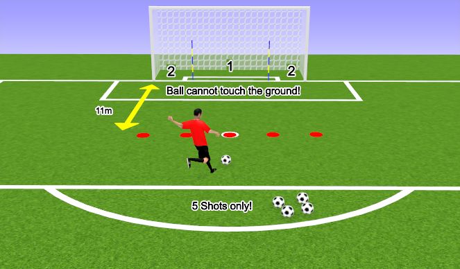 Football/Soccer Session Plan Drill (Colour): Shooting