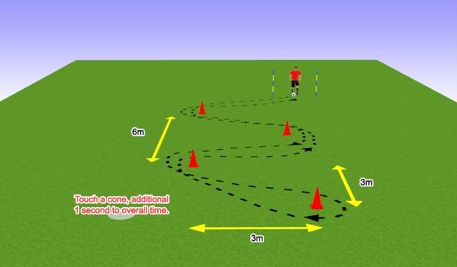 Football/Soccer Session Plan Drill (Colour): Dribbling