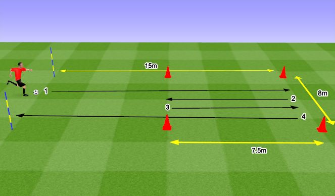 Football/Soccer Session Plan Drill (Colour): RWB - Turns