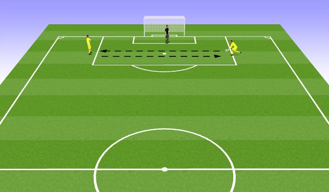 Football/Soccer Session Plan Drill (Colour): Distribution With Hands 1