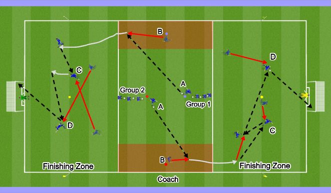 Football/Soccer Session Plan Drill (Colour): Technical Warmup